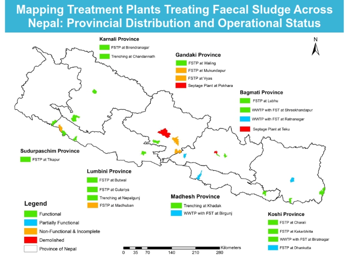 FSM IN NEPAL